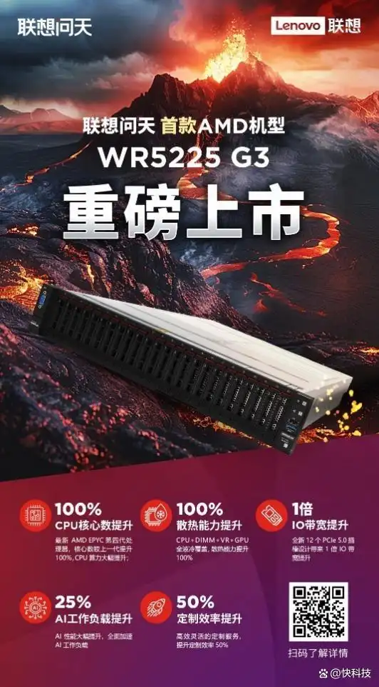 联想首款AMD问天服务器上市！128核CPU、160个PCle 5.0通道
